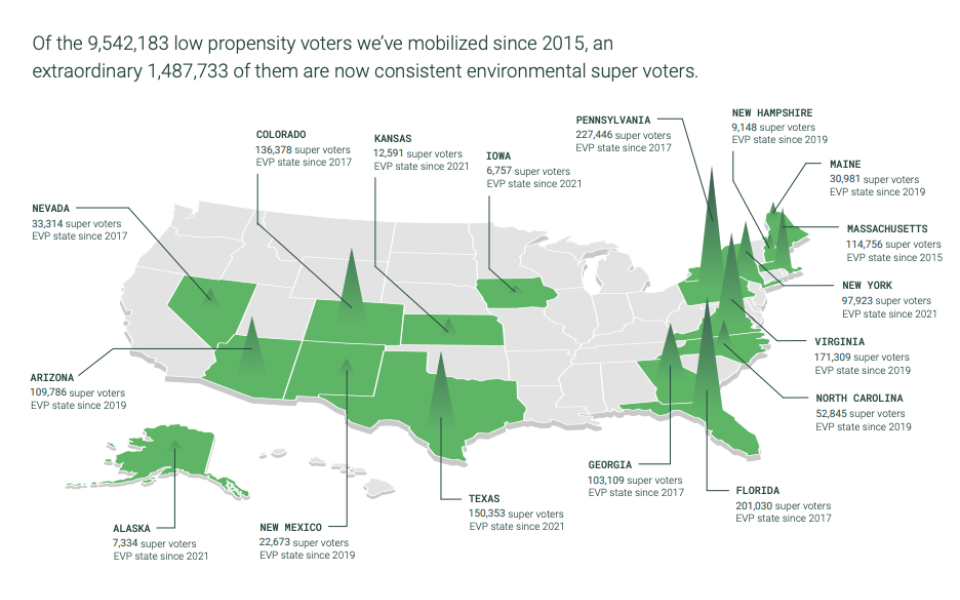 A map of the US with data that highlights the number of super voters in each of our target states.